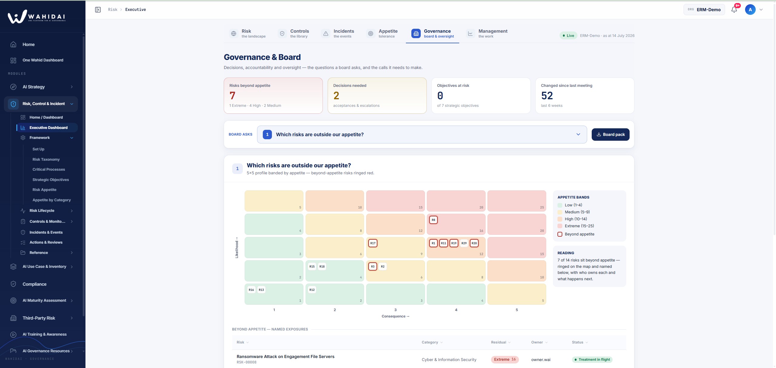 02 · Risk, Controls & Incidents: Every number has one owner. - Wahid AI governance dashboard